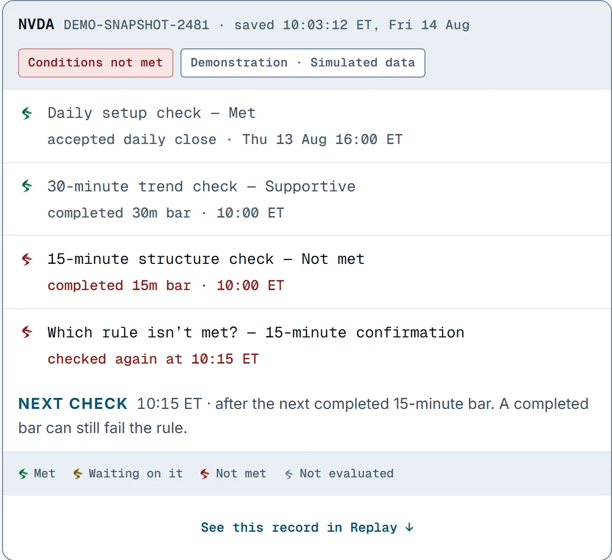 Snapshot of NVDA saved at 10:03:12 ET on Friday 14 August: the daily setup check met, the 30-minute trend check supportive, the 15-minute structure check not met, and the next check at 10:15 ET. Demonstration with simulated data.