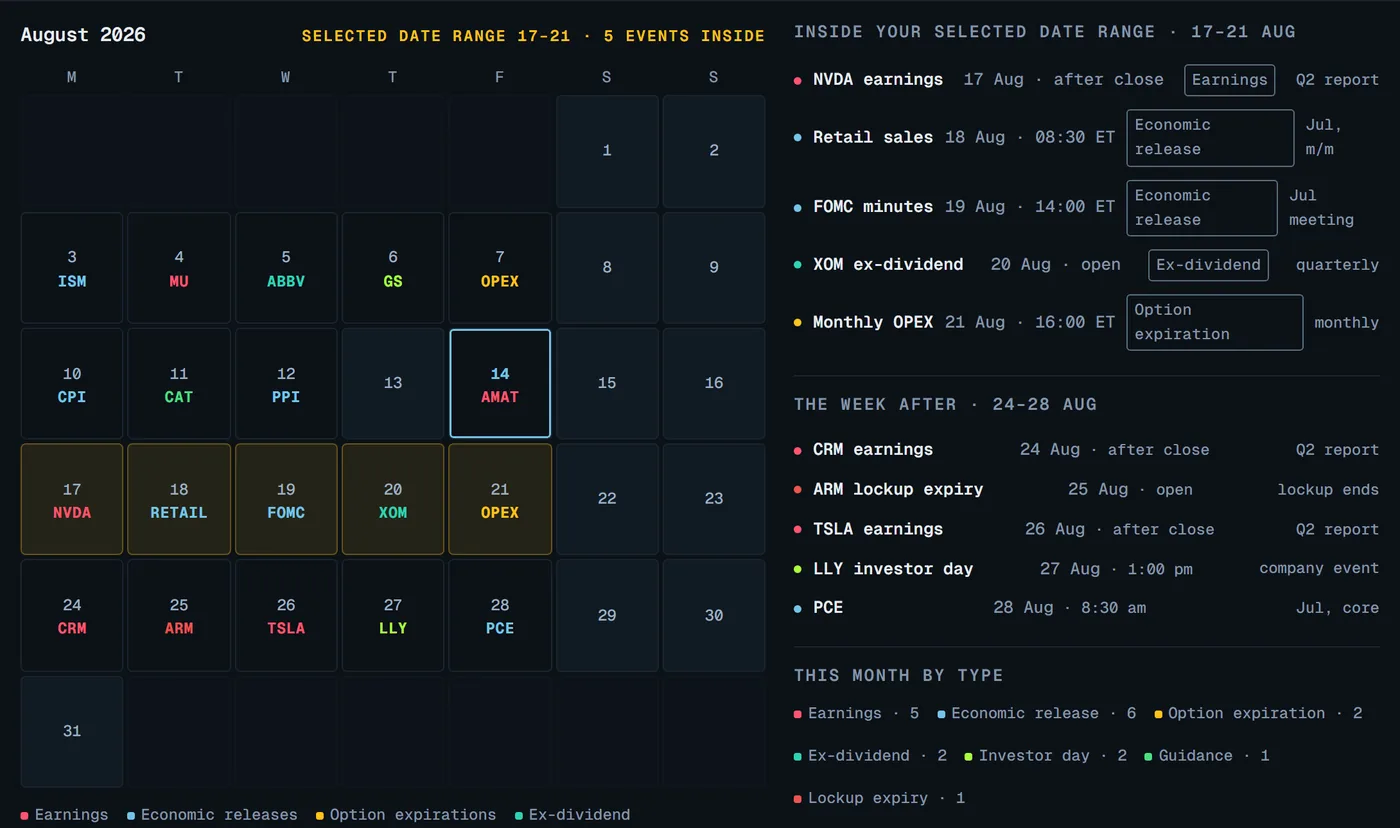 Tide Table concept: an August 2026 calendar of earnings, economic releases, option expirations and ex-dividend dates, with the events inside a selected date range listed beside it. Demonstration with simulated data.